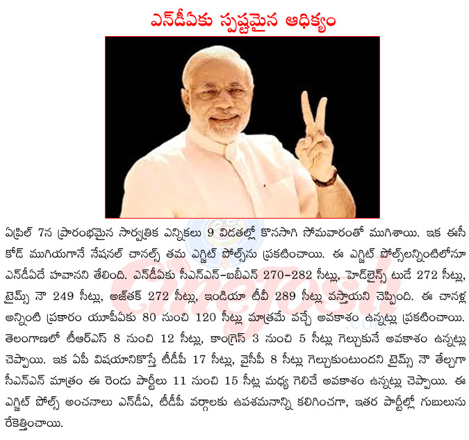 narendra modi,nda,upa,nda forming government,2014 elections,exit polls by news channels,cnn ibn exit polls,times now exit polls  narendra modi, nda, upa, nda forming government, 2014 elections, exit polls by news channels, cnn ibn exit polls, times now exit polls